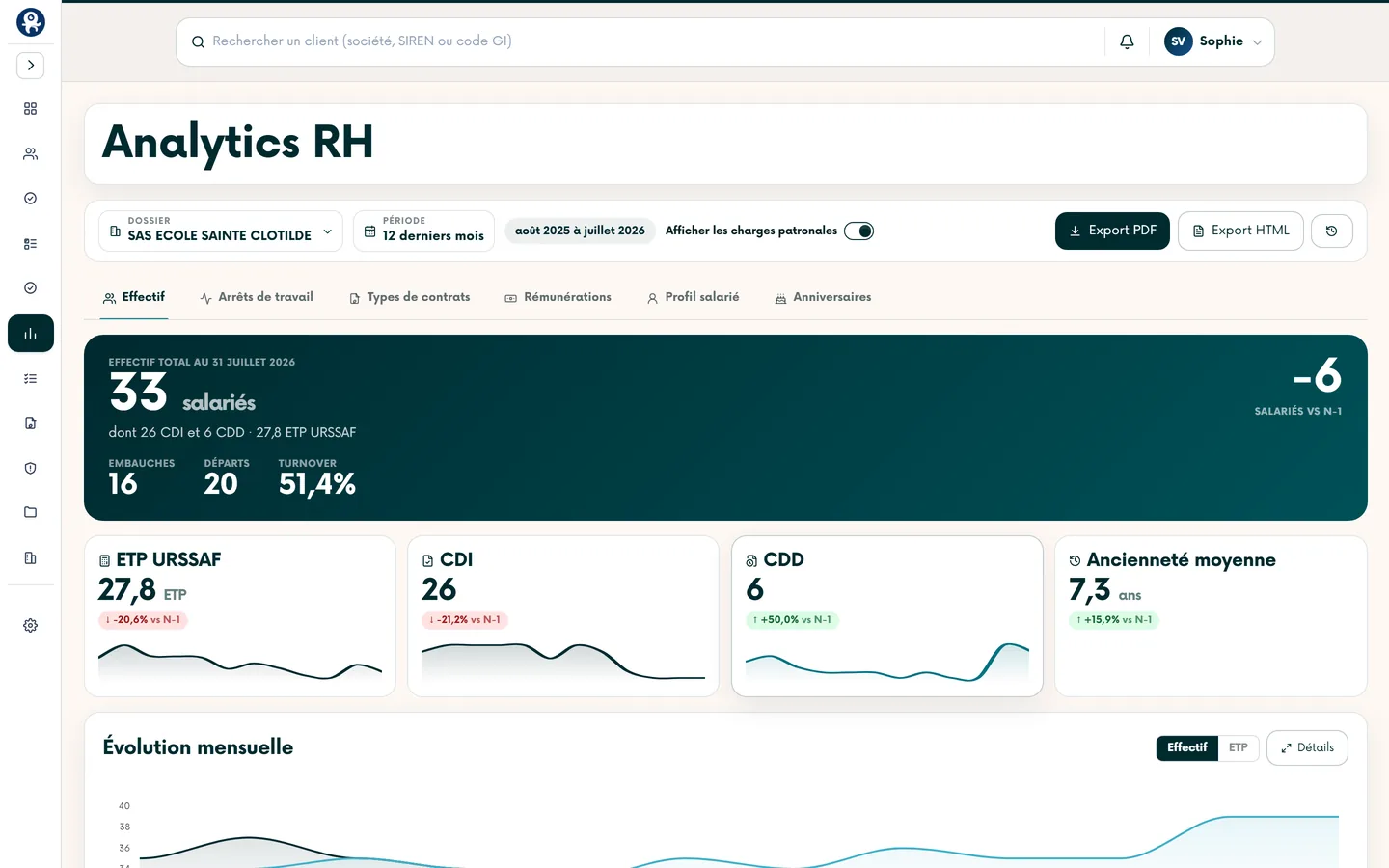 Module Analytics RH — Le conseil au quotidien.