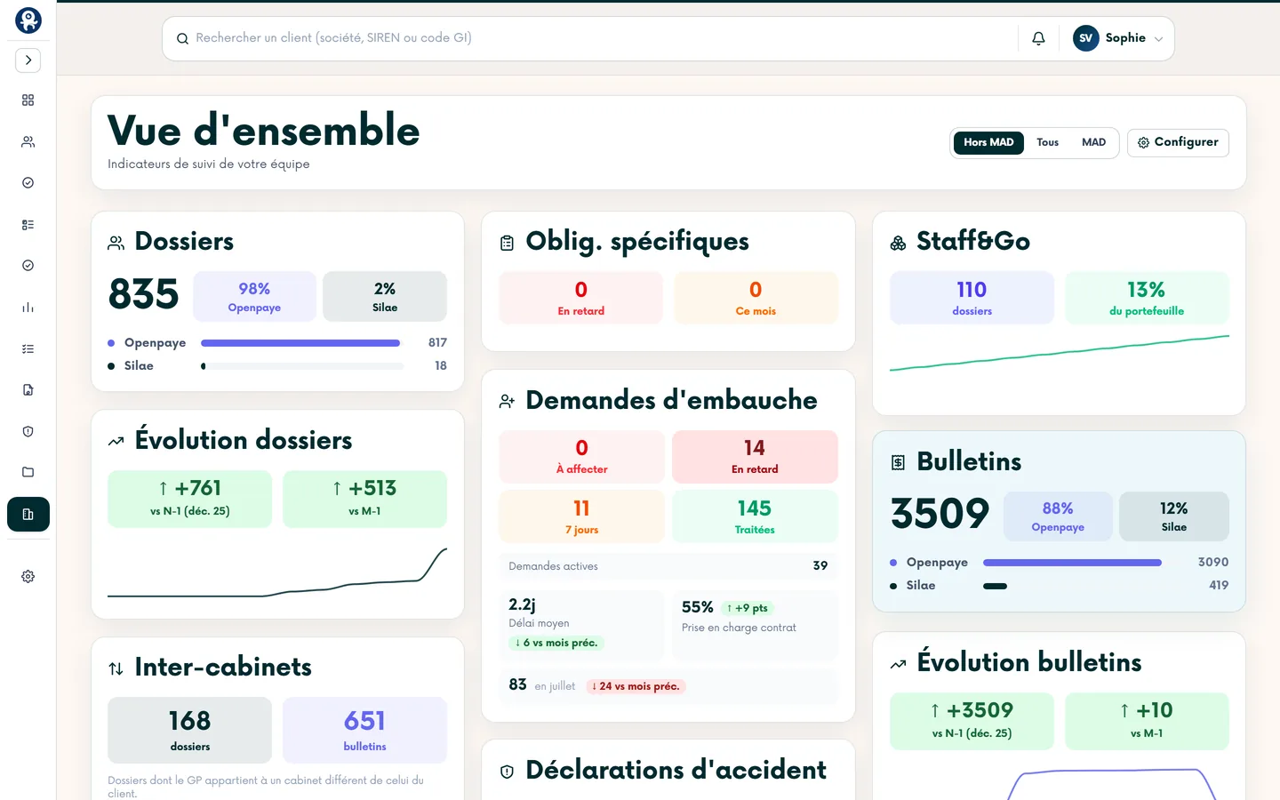 Module Pilotage cabinet — Pour l’encadrement.
